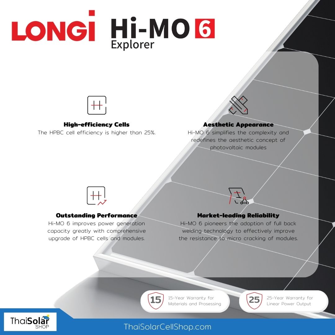 LONGI HI-MO 6 Explorer Core Advantages LONGI HI-MO 6 Explorer Core Advantages